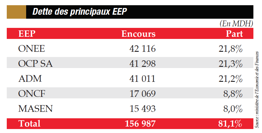 Dette Publique : Vigilance